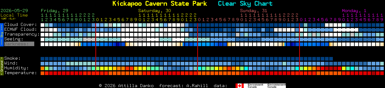 Current forecast for Kickapoo Cavern State Park Clear Sky Chart