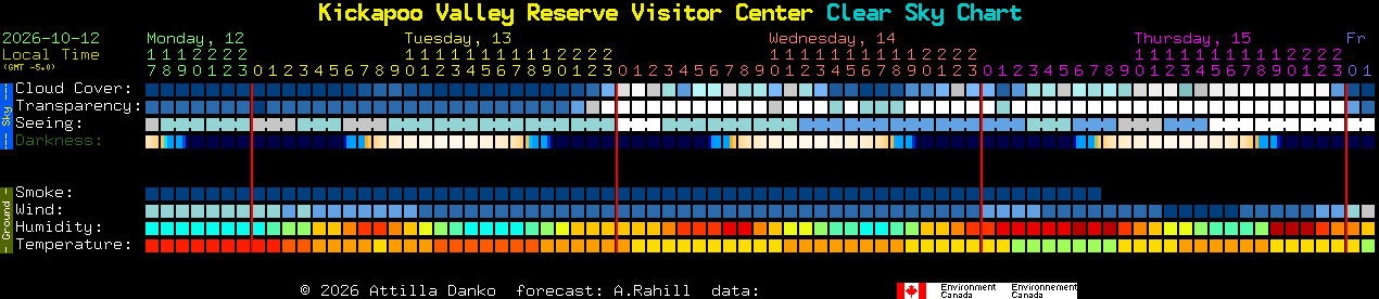 Current forecast for Kickapoo Valley Reserve Visitor Center Clear Sky Chart