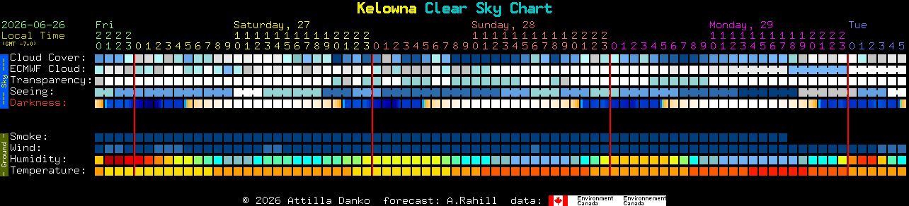 Current forecast for Kelowna Clear Sky Chart