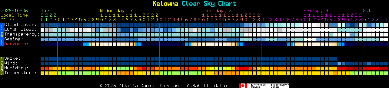 Current forecast for Kelowna Clear Sky Chart