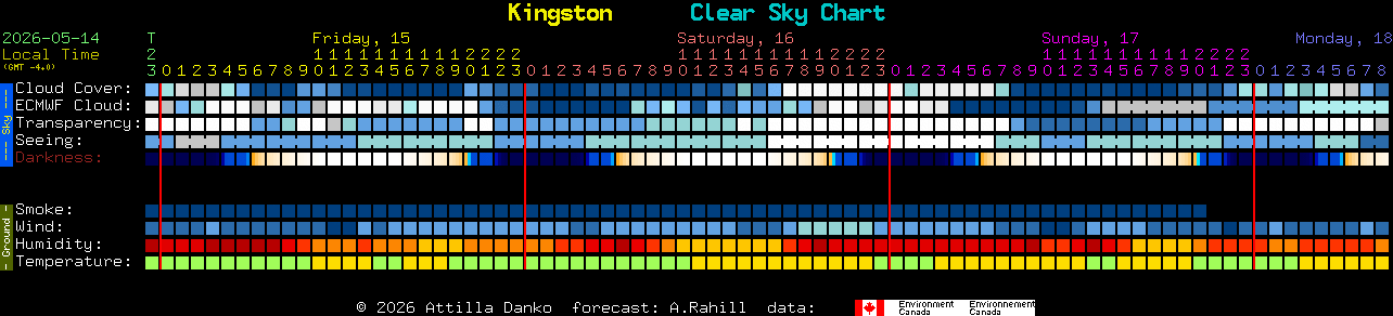 Current forecast for Kingston Clear Sky Chart