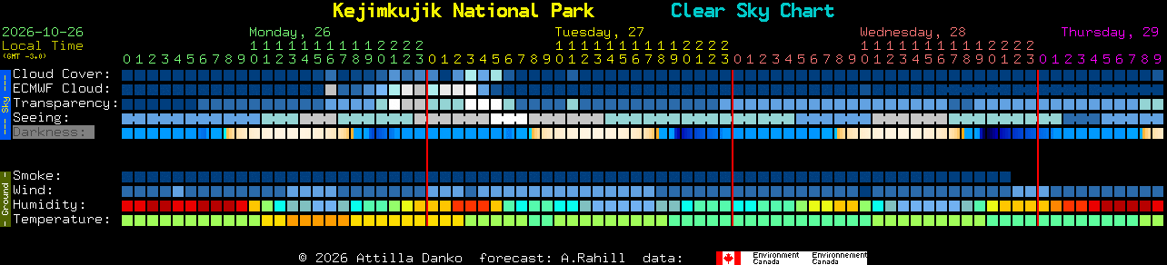 Current forecast for Kejimkujik National Park Clear Sky Chart