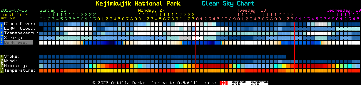Current forecast for Kejimkujik National Park Clear Sky Chart