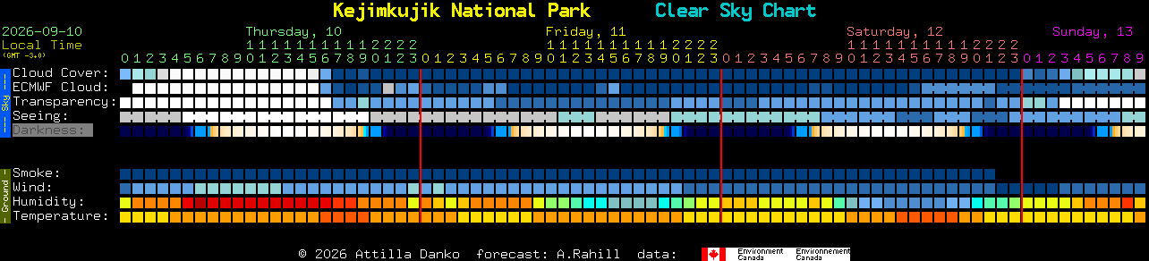 Current forecast for Kejimkujik National Park Clear Sky Chart