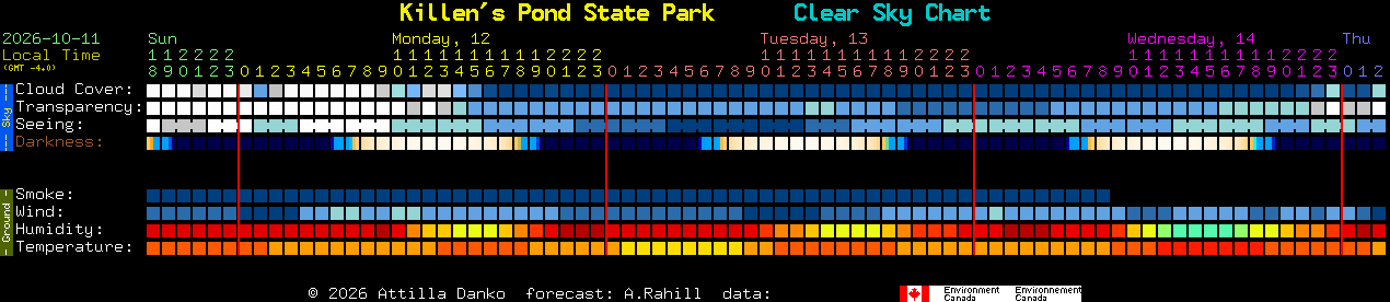 Current forecast for Killen's Pond State Park Clear Sky Chart