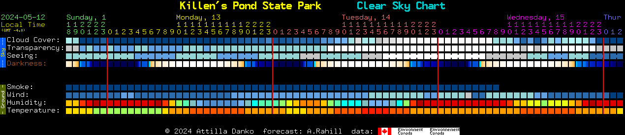 Current forecast for Killen's Pond State Park Clear Sky Chart