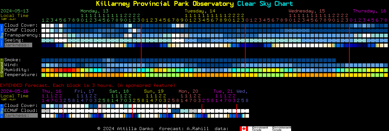 Current forecast for Killarney Provincial Park Observatory Clear Sky Chart
