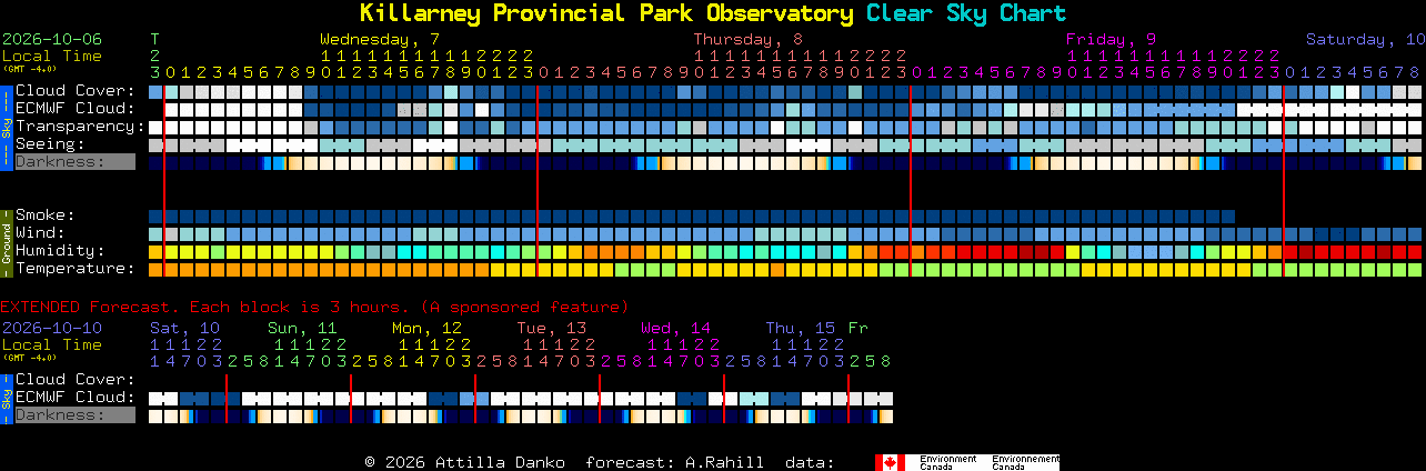 Current forecast for Killarney Provincial Park Observatory Clear Sky Chart