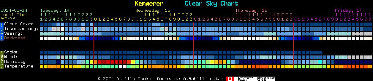 Current forecast for Kemmerer Clear Sky Chart