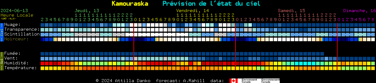 Current forecast for Kamouraska Clear Sky Chart
