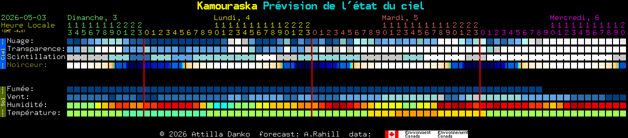 Current forecast for Kamouraska Clear Sky Chart