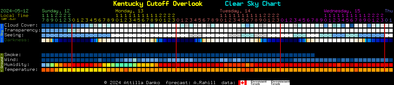 Current forecast for Kentucky Cutoff Overlook Clear Sky Chart