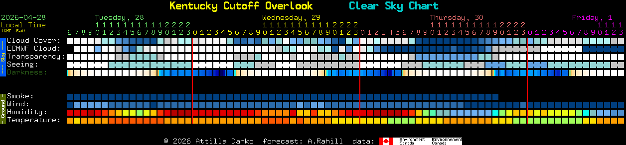 Current forecast for Kentucky Cutoff Overlook Clear Sky Chart