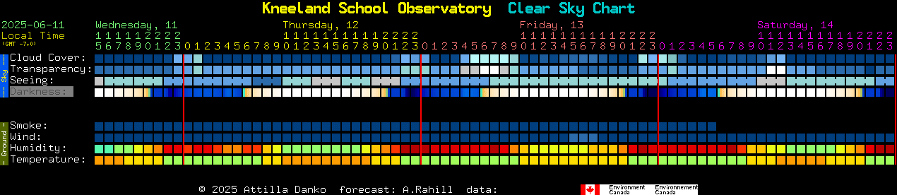 Current forecast for Kneeland School Observatory Clear Sky Chart