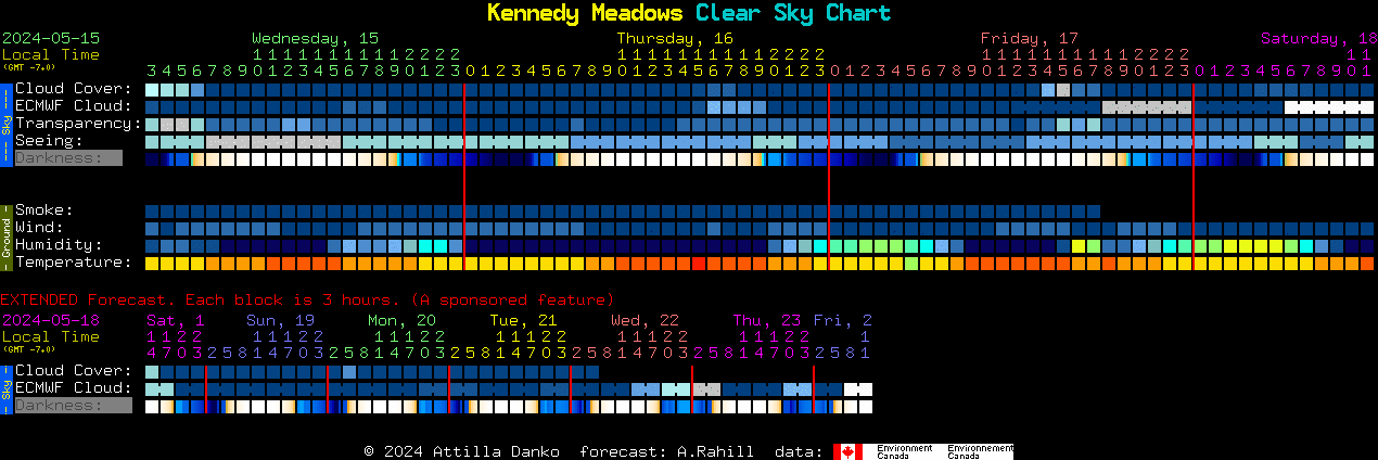 Current forecast for Kennedy Meadows Clear Sky Chart