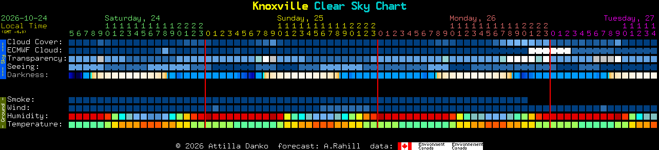 Current forecast for Knoxville Clear Sky Chart