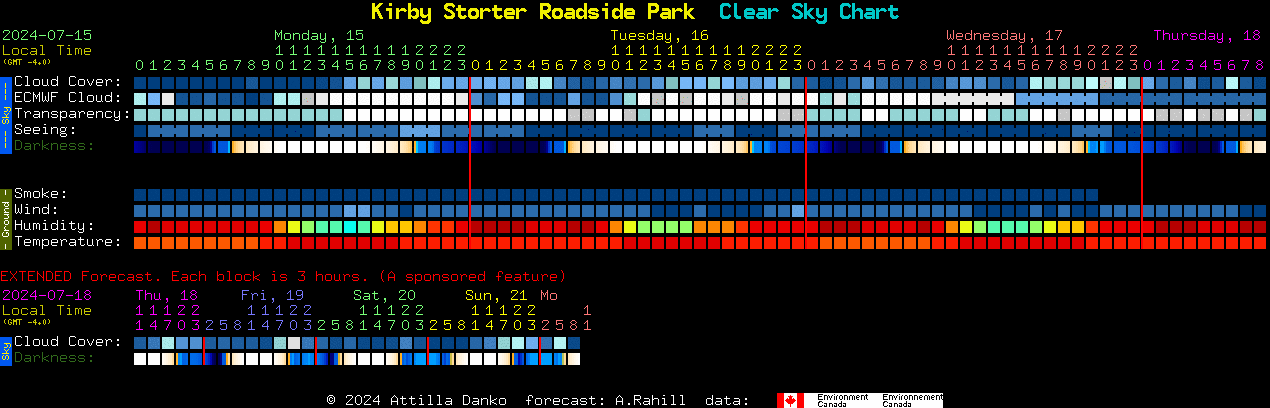 Current forecast for Kirby Storter Roadside Park Clear Sky Chart