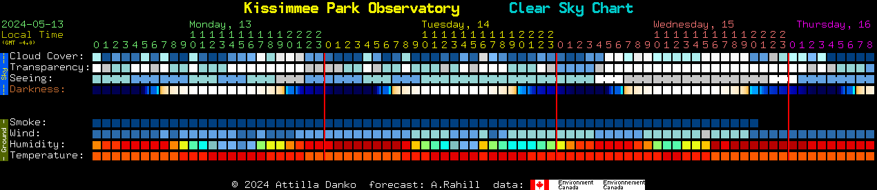 Clear Dark Sky Chart for Kissimmee Park Observatory