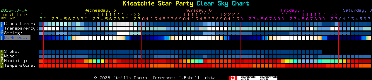 Current forecast for Kisatchie Star Party Clear Sky Chart