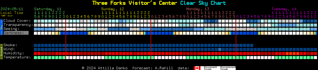 Current forecast for Three Forks Visitor's Center Clear Sky Chart