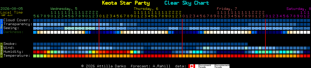 Current forecast for Keota Star Party Clear Sky Chart