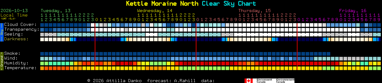 Current forecast for Kettle Moraine North Clear Sky Chart