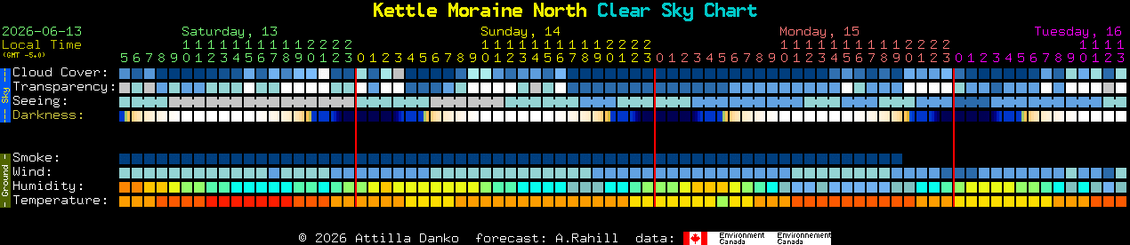 Current forecast for Kettle Moraine North Clear Sky Chart