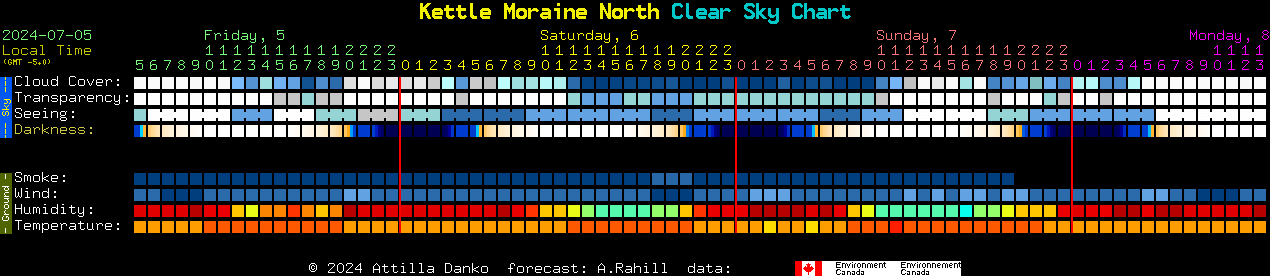 Current forecast for Kettle Moraine North Clear Sky Chart