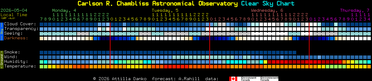 Current forecast for Carlson R. Chambliss Astronomical Observatory Clear Sky Chart