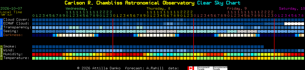 Current forecast for Carlson R. Chambliss Astronomical Observatory Clear Sky Chart