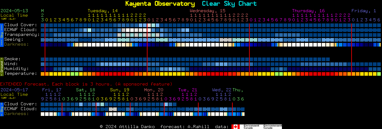Current forecast for Kayenta Observatory Clear Sky Chart