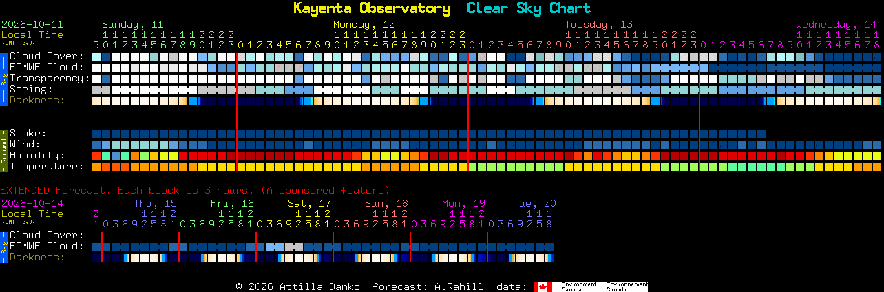 Current forecast for Kayenta Observatory Clear Sky Chart