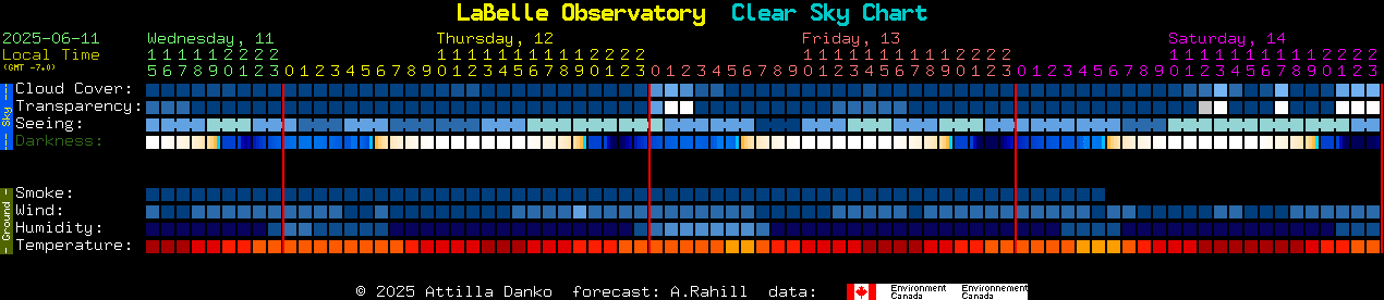 Current forecast for LaBelle Observatory Clear Sky Chart