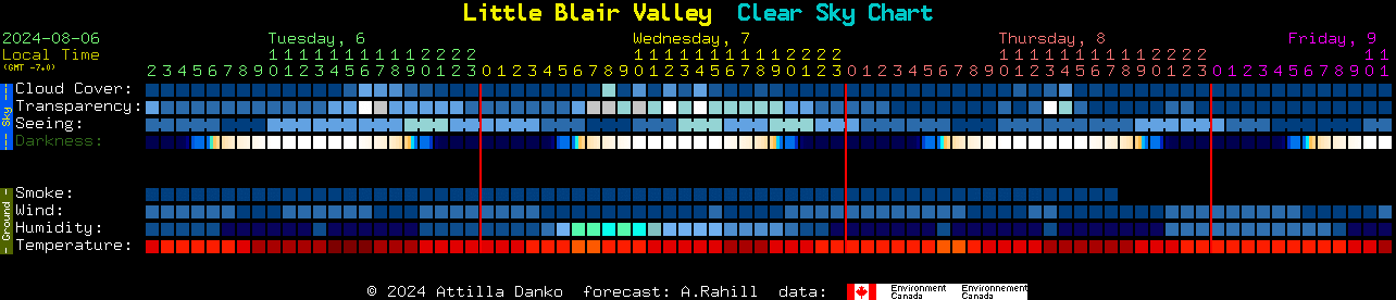 Current forecast for Little Blair Valley Clear Sky Chart