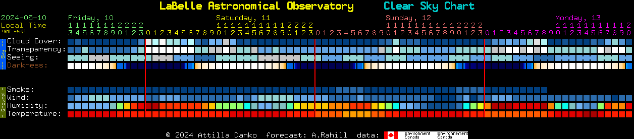 Current forecast for LaBelle Astronomical Observatory Clear Sky Chart