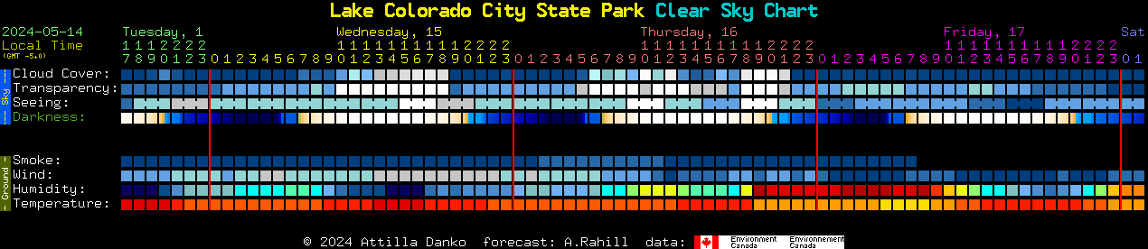 Current forecast for Lake Colorado City State Park Clear Sky Chart