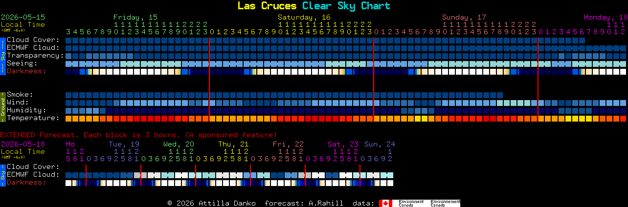Current forecast for Las Cruces Clear Sky Chart