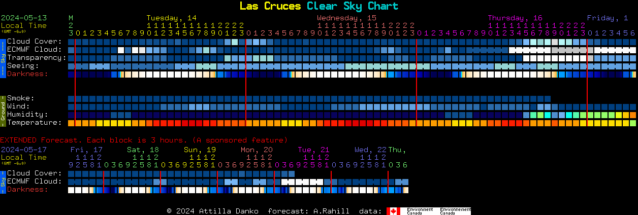 Current forecast for Las Cruces Clear Sky Chart