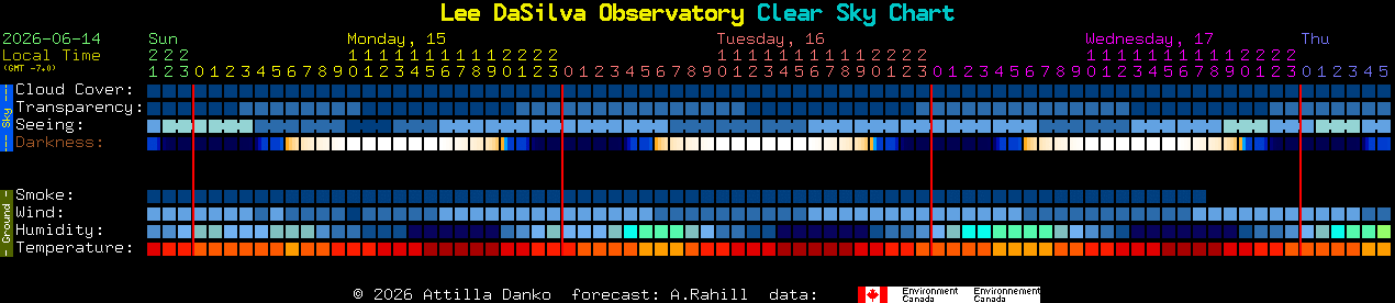 Current forecast for Lee DaSilva Observatory Clear Sky Chart