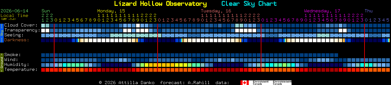 Current forecast for Lizard Hollow Observatory Clear Sky Chart