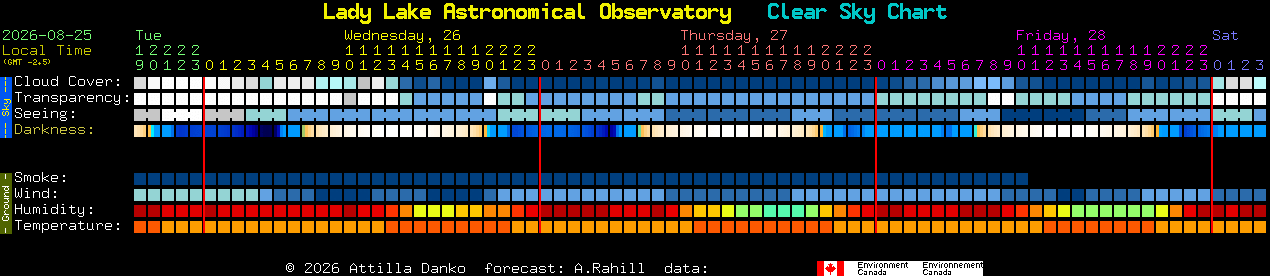 Current forecast for Lady Lake Astronomical Observatory Clear Sky Chart
