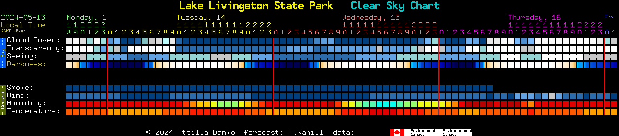 Current forecast for Lake Livingston State Park Clear Sky Chart