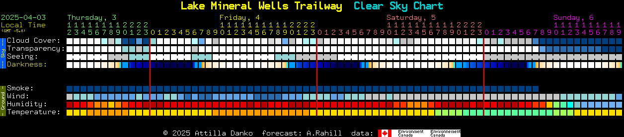 Mineral Data Chart