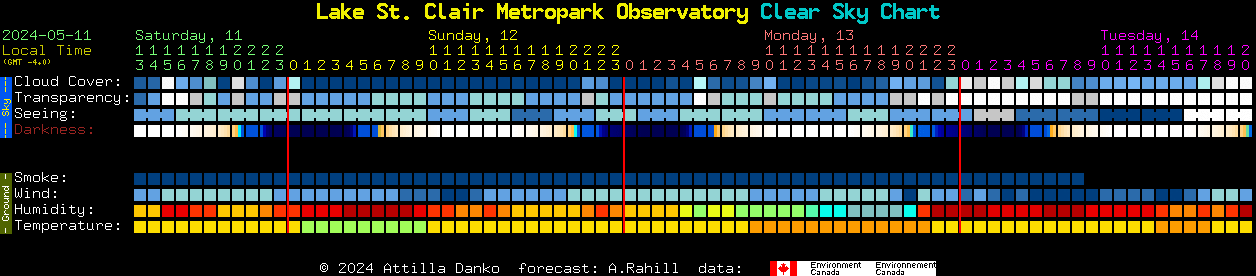 Current forecast for Lake St. Clair Metropark Observatory Clear Sky Chart