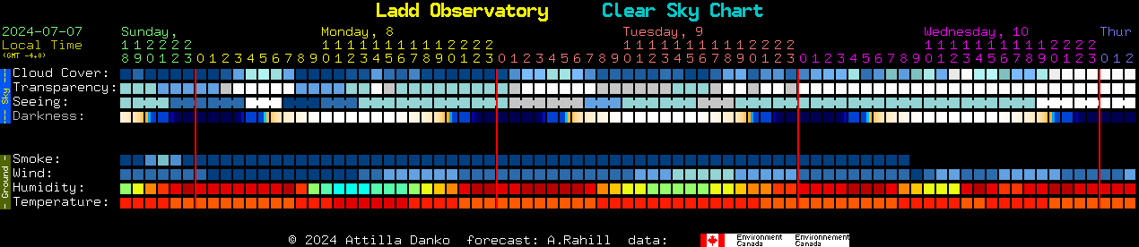Current forecast for Ladd Observatory Clear Sky Chart