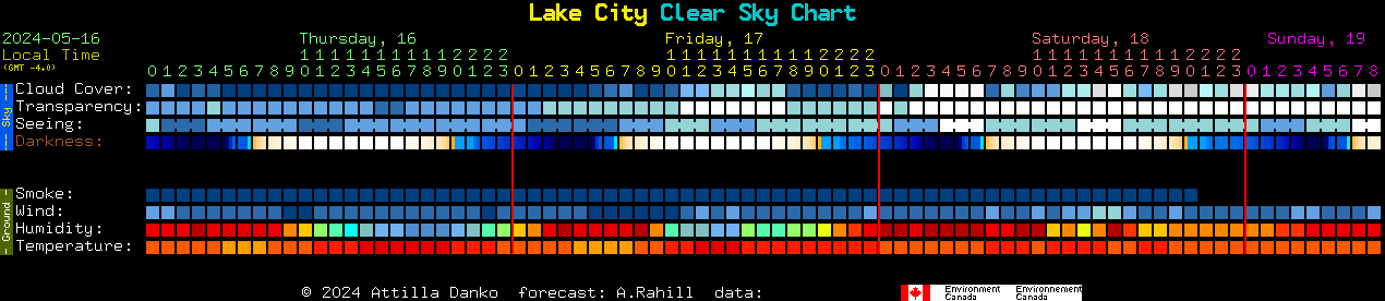 Current forecast for Lake City Clear Sky Chart