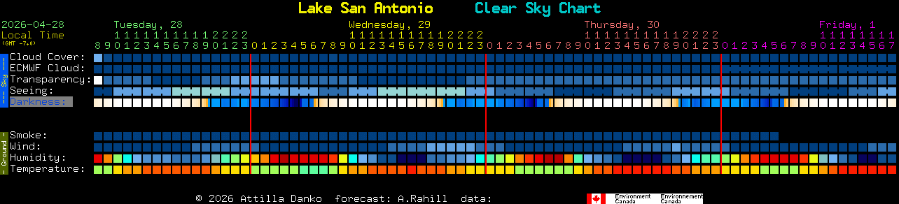 Current forecast for Lake San Antonio Clear Sky Chart