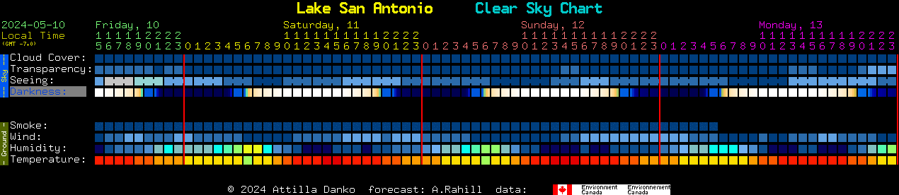 Current forecast for Lake San Antonio Clear Sky Chart