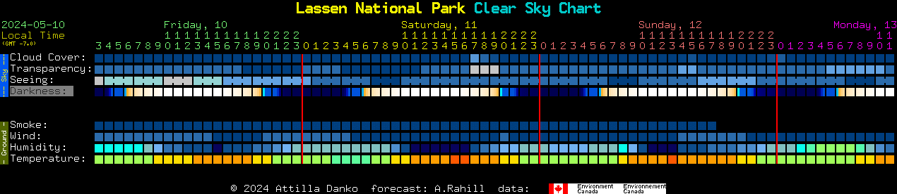 Current forecast for Lassen National Park Clear Sky Chart