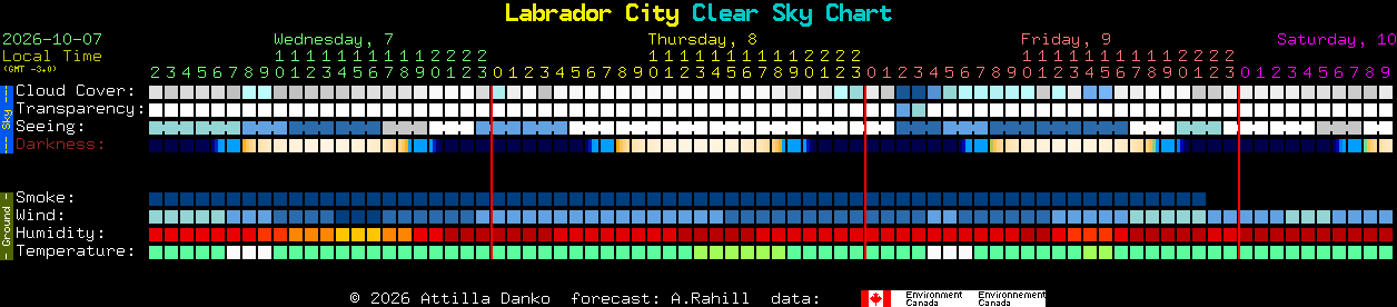 Current forecast for Labrador City Clear Sky Chart